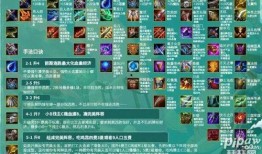 云顶s17赛季最新爆料,新元素崛起，战局风云再起